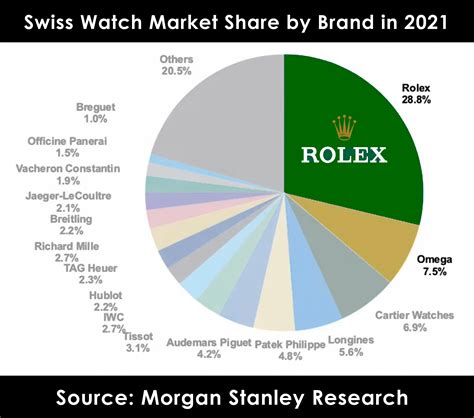 rolex markup|rolex watch market cap.